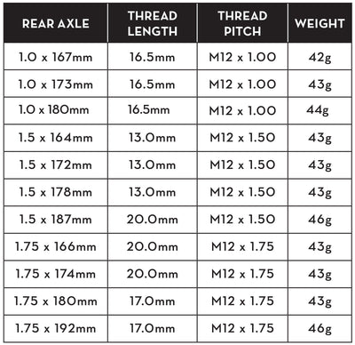 Wolf Tooth Rear Axle